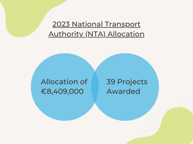 2023 Allocation